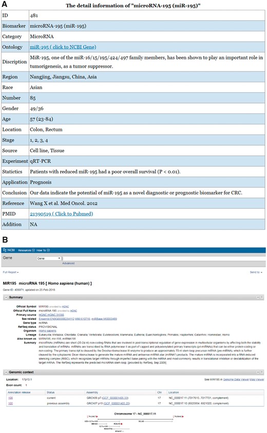 An example of a biomarker work flow in the CBD. The detailed information of the biomarkers can be found in the CBD such as miR-195. (A) The detailed information page; (B) The ontology page; (C) PubMed page. The genes are linked to NCBI gene database, and the original articles are directly linked to PubMed.