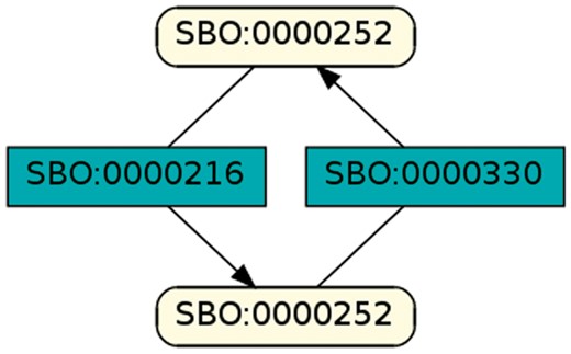 Phosphorylation and de-phosphorylation of a polypeptide chain.