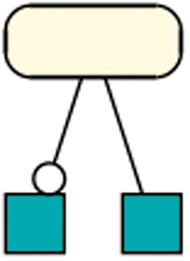 Species as modifier: This pattern occurred in 351 models of dataset R29 and shows a species taking part in one reaction as a modifier and as a reactant in a different reaction. A rectangular SBGN PD glyph with rounded corners states an entity, the SBGN PD square box indicates a reaction. The modifier role is indicated by a circle attached to the black line, the reactant role is indicated by a straight line (41).
