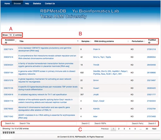 Web interface of RBPMetaDB. The RBPMetaDB website presents information about the mouse RNA-Seq datasets with perturbed RBPs. Label A refers to the maximum number of entries shown on a page. Label B is about the relevant information for each RNA-Seq dataset including GEO accession numbers, titles of the datasets in GEO, number of samples, official gene symbols from Mouse Genome Informatics (MGI), perturbation types of the RBPs associated with a dataset, and PMIDs of the related papers. Label C refers to the field specific search boxes.