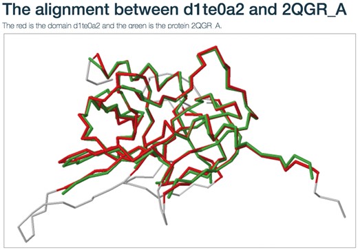 The structure alignment view for the domain-protein mappings.