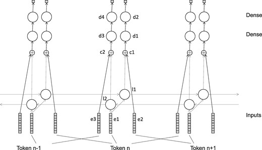 Pre-training network.