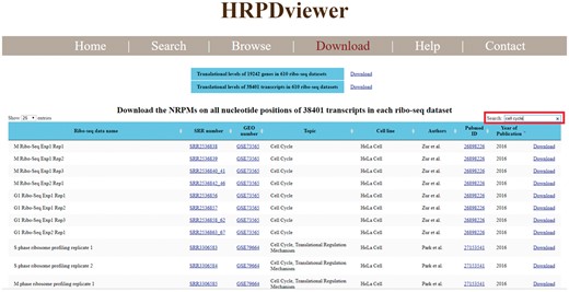 Download page. In the download page, users can download the translational levels of all genes and all transcripts in each of the 610 RPDs. The NRPM values on all nucleotide positions of all transcripts in each of 610 RPDs can also be downloaded. Using the keyword search (e.g. cell cycle), users can sub-select some ribo-seq datasets suitable for their plans or research. For each ribo-seq data, we have provided links to Sequence Read Archive (SRA), Gene Expression Omnibus (GEO) and Pubmed.