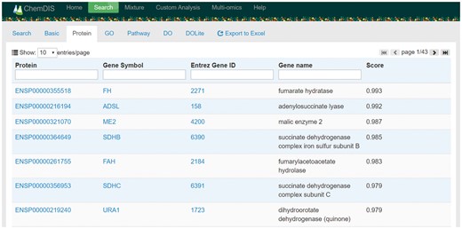 A screenshot of ChemDIS system for the analysis of interacting proteins for maleic acid. All columns are sortable by clicking the column name. Columns with a search box are searchable. Hyperlinks to external databases of Ensemble and GenBank enable the exploration of further information. The button of ‘Export to Excel’ will appear once all analyses have been done.