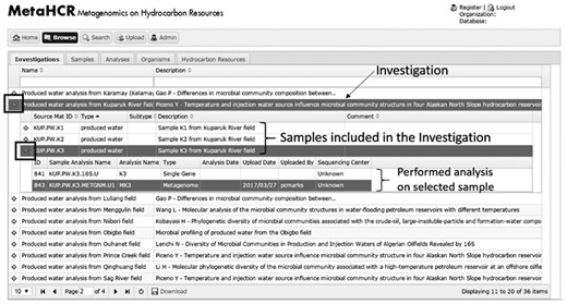 Screenshot of the expandable sub-table data association. Samples associated with a particular investigation can be visualized in the form of a sub-table by clicking on the plus (+) sign. In turn, available analyses for a particular sample can be viewed by expanding the associated sub-table using the plus sign right next to the sample name.