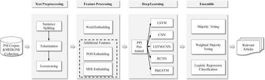 The processing flow of our method.