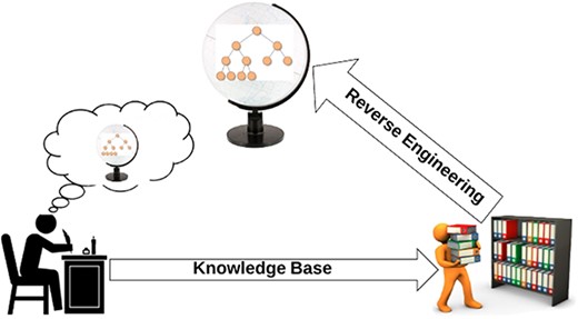Ontology learning from text: reverse engineering task.