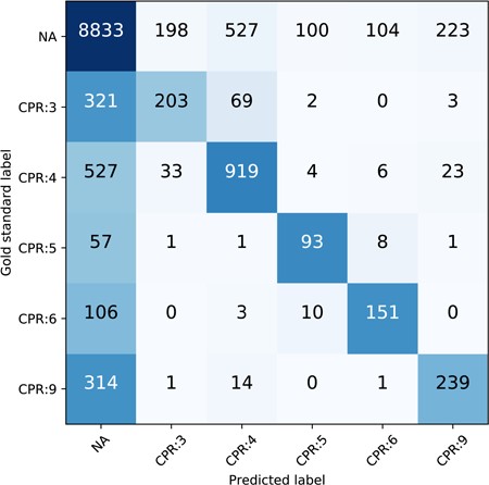 Confusion matrix of the CPR on the test set, normalized by row.