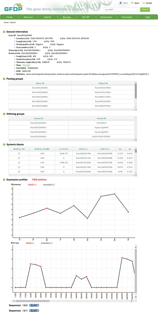 The annotation of a single gene of GFDP (e.g. Potri.001G125000).
