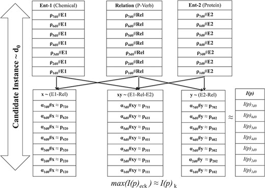 Schema for coefficient consolidation.