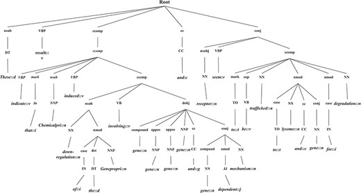 GRCT representation of a candidate instance.