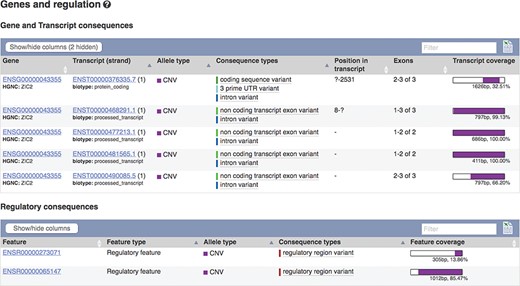 Transcripts and regulatory features overlapping SV nsv916030. URL: https://www.ensembl.org/Homo_sapiens/StructuralVariation/Mappings?sv=nsv916030