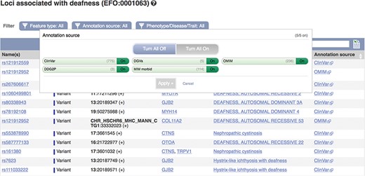 A phenotype table showing variants associated with deafness. URL: https://www.ensembl.org/Homo_sapiens/Phenotype/Locations?oa=EFO:0001063
