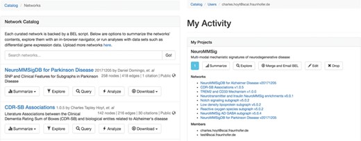The network catalog (A, left) and user activity page (B, right).