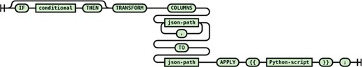 Syntax diagram for the multiple path many-to-one transformation statement.