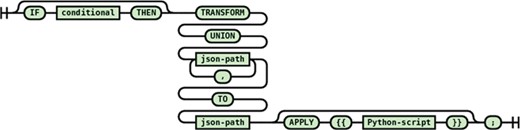 Syntax diagram for the multiple path union transformation statement.