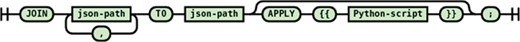Syntax diagram for the join transformation statement.