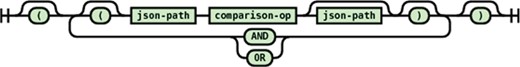 Syntax diagram for the conditional expression supported in JSONTL.