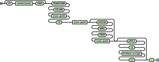 Syntax diagram for single path transformation statement.