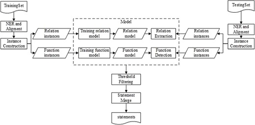 The system workflow diagram.