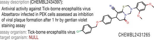 Example of incomplete data annotation in ChEMBL.