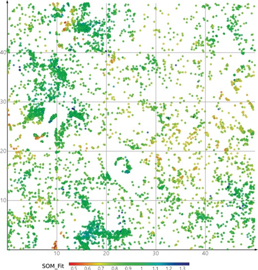 DrugBank mapped onto ViralChEMBL SOM. Dots are colored by SOM_Fit, higher values showing better fitness of projected compounds to their neurons.