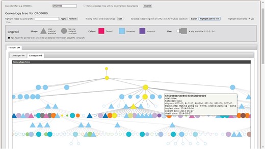 Genealogy Tree Visualizer interface.