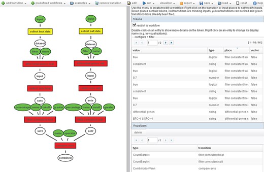 Example workflow: On the left, the Petri net workflow comparing the consistent genes between heat and salt stress is shown. On the right, an overview of all tokens used in the workflow is shown. The color of the inputs (ellipses) indicates whether it contains a token (green), and the color of the transitions (boxes) shows whether it has been fired (green), can be fired (yellow) or cannot be fired because input tokens are missing (red).