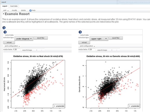 An example report: A report consists of sections, with text and interactive visualizations. An editor allows one to modify/add/delete the individual elements and to change their order. Many of the available visualizations are also interactive. E.g. in the scatterplot shown here, sets of genes can be selected to highlight them (also in other subplots of the visualization) and to display the labels of the selected points in a list below the plot.