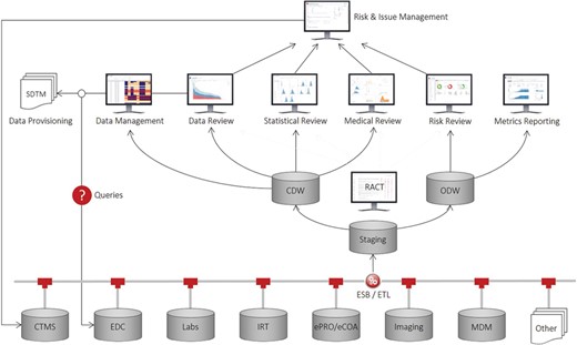 Xcellerate architecture.