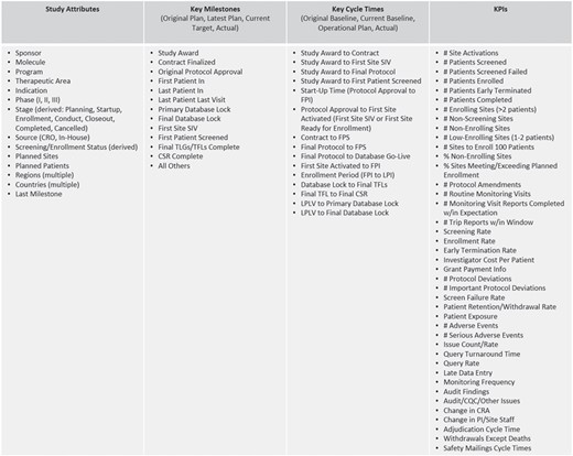 Representative study and portfolio metrics and attributes.