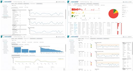 Representative screenshots of the Portfolio Reporting UI created with metrics derived from the ODW. Top left: milestones. Top right: KPIs. Bottom left: site readiness. Bottom right: KPI scorecard.