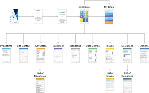 CRA Dashboard (mobile version).