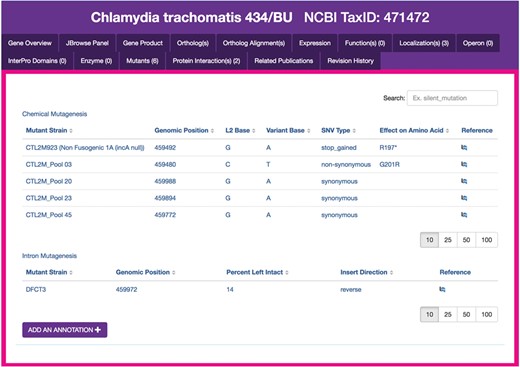Chlamydia mutants module. Sample display of mutants for CTL0374 IncA, containing five mutant strains generated by chemical mutagenesis. The tabular view of chemical mutant strains displays strain names, genomic positions of mutations, the L2 reference and variant bases, SNV type, effects of each mutation on the respective amino acid sequences and a link to the publication reference. `Add an annotation’ opens a form for the submission of new mutant entries to ChlamBase.