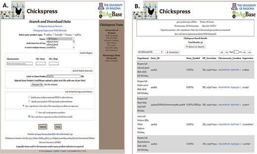 Filtering and downloading Chickspress data. (A) Chickspress data can be filtered and downloaded using the `Search and Download Data’ page. This interface allows users to filter based upon gene product type, tissue, genomic region and expression characteristics. (B) Results of a search displayed as a table with link to the genome browser. Search criteria are displayed at the top of the page, and results may be downloaded in a number of file formats.