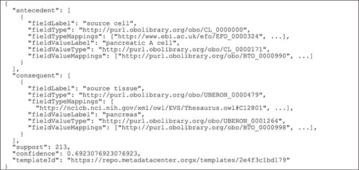 Example of a generated association rule stored in Elasticsearch. The rule is represented as a JSON document that contains the field–value pairs in the left-hand side of the rule (‘antecedent’), the field–value pair in the right-hand side of the rule (‘consequent’), the rule support and confidence and the identifier of the source template (‘templateId’). For the field–value pairs in the antecedent and consequent, we store the field name (‘fieldLabel’), the URI of the ontology term linked to the field (‘fieldType’), a list of equivalent ontology terms (‘fieldTypeMappings’), the field value in textual format (‘fieldValueLabel’), the ontology term linked to the field value (‘fieldValueType’) and a list of equivalent ontology terms for it (‘fieldValueMappings’).