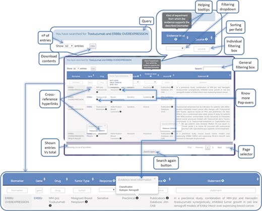 ResMarkerDB output page example illustrating the different functionalities that have been implemented to support user-friendly exploration of the data (e.g. cross-reference hyperlinks, know-more popovers, filters, download button, etc.).