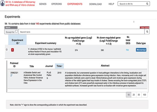 ‘‘EXPERIMENTS’’ page
of Mr.Vc database.