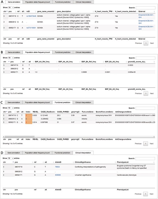 Screenshots of outputs from the ‘Variants search’ function. (A) Gene annotation and description of the queried variant, the ‘rsID’ column provides a hyperlink to dbSNP; the ‘External’ column provides hyperlinks to Ensembl, NCBI gene and NIH Genetics Home Reference (NIH—GHI). (B) Allele frequencies of queried variants for each of the chosen reference populations. (C) Functional prediction along with scores such as VariED index, REVEL, CADD_raw, CADD_Phred and GERP++. (D) Clinical significance of the queried variant, the ‘AlleleID’ column provides a hyperlink to ClinVar.
