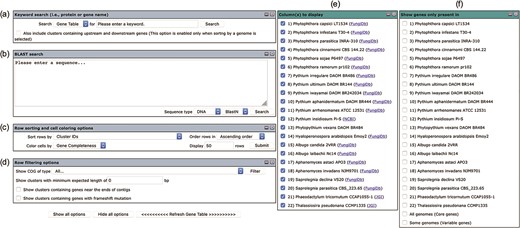 User interface of the Oomycete Gene Table comprises of six drop-down windows: (a) Keyword search, (b) BLAST search, (c) Row sorting and cell coloring options, (d) Row filtering options, (e) Column (s) to display and (f) Show genes only present in.