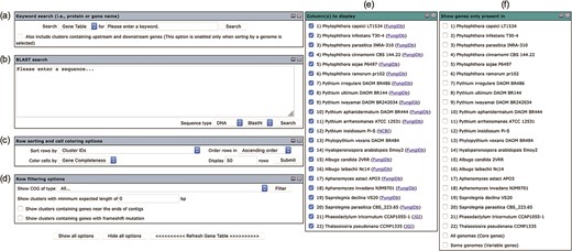 User interface of the Oomycete Gene Table comprises of six drop-down windows: (a) Keyword search, (b) BLAST search, (c) Row sorting and cell coloring options, (d) Row filtering options, (e) Column (s) to display and (f) Show genes only present in.