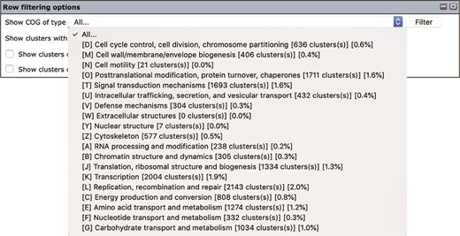 The ‘Row filtering’ options of the Oomycete Gene Table. The drop-down window is used to customize and display only gene clusters with a desired COG category. The COG codes (e.g. [D], [M] and [N]), together with the number and percentage of each gene cluster identified in the organism(s) are listed.