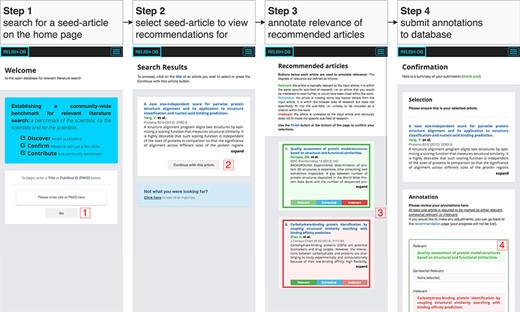 An overview of the four stages comprising the annotation procedure. In step 1, the title or PubMedID of a desired seed article is searched; in step 2, a seed article is selected; in step 3, the result list is presented to the participant for annotation; and in step 4, all annotations are reviewed before being submitted to the database.