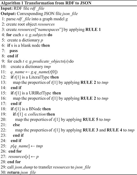 The mapping algorithm.