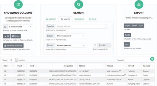 User interface for `search and browse’. Columns can be selected so that only specific features will be visible. The search box allows the detection of microRNAs present in the RumimiR database as a function of the selected choices. The results can be exported in different formats, such as Excel or Fasta.