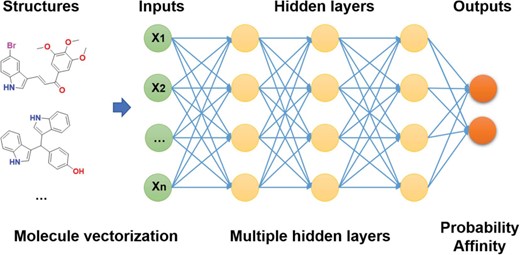 Architecture of DNNs in DeepScreening.