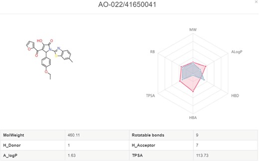 Radar plot of molecules with the drug-like properties. Red present the desired drug-like properties (MW: 500 g/mol, ALogP: 5, HBA: 10, HBD: 5, TPSA: 140, RB: 10) according to the Lipinski’s rule of 5.