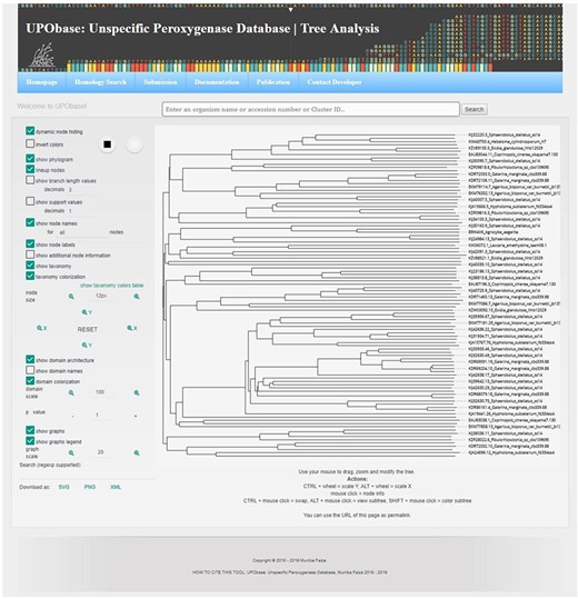 Tree analysis showing various key features.