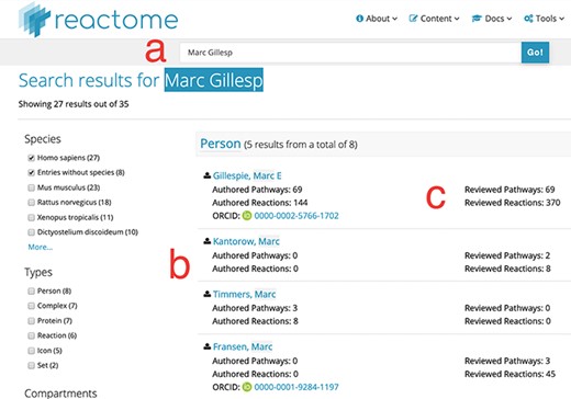 Search results for partial author name ‘Marc Gillesp’. Direct access URL https://reactome.org/content/query?q=Marc+Gillesp&species=Homo+sapiens&species=Entries+without+species&cluster=true, accessed 2019/08/15. Within the figure, label ‘a’ marks the mis-spelt contributor name, label ‘b’ marks the list of other contributor names matching the search terms and label ‘c’ marks the fine-grained ‘contribution matrix’, distinguishing between pathways and reactions in one dimension and authoring/reviewing in the other dimension.