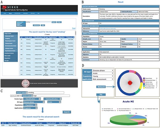 MIRKB interface. (A) ‘Search’ page. (B) ‘Detailed search results’ interface. (C) Example of ‘Advanced search’. (D) ‘MI introduction’ page.